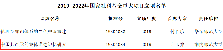 中国共产党的集体道德记忆.png