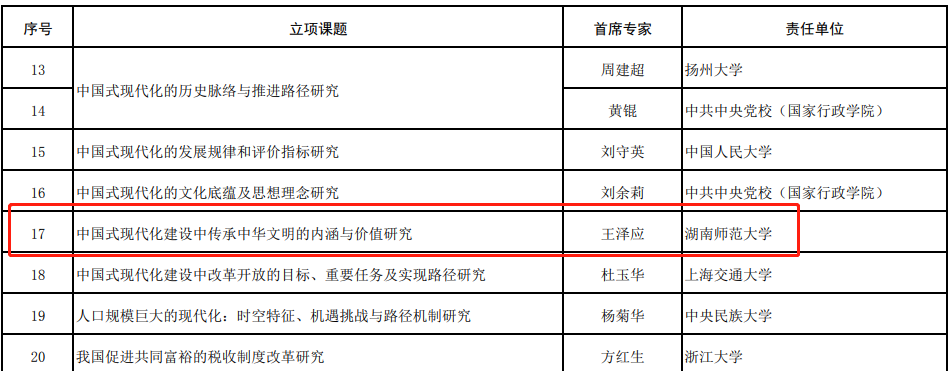 中国式现代化建设中传承中华文明的内涵与价值研究.png