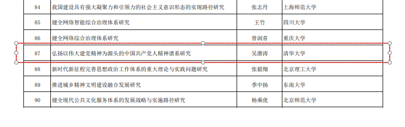 弘扬以伟大建党精神为源头的中国共产党人精神谱系研究.png