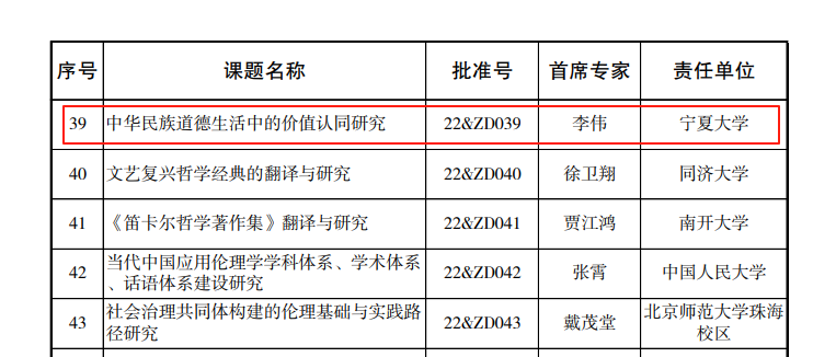 中华民族道德生活中的价值认同研究.png