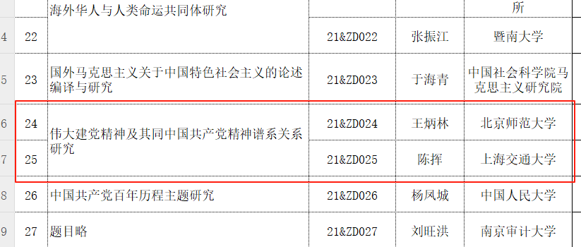 伟大建党精神及其同中国共产党精神谱系关系研究.png