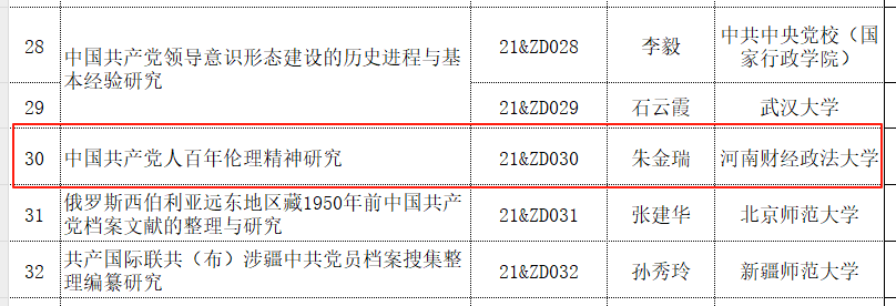 中国共产党人百年伦理精神研究.png