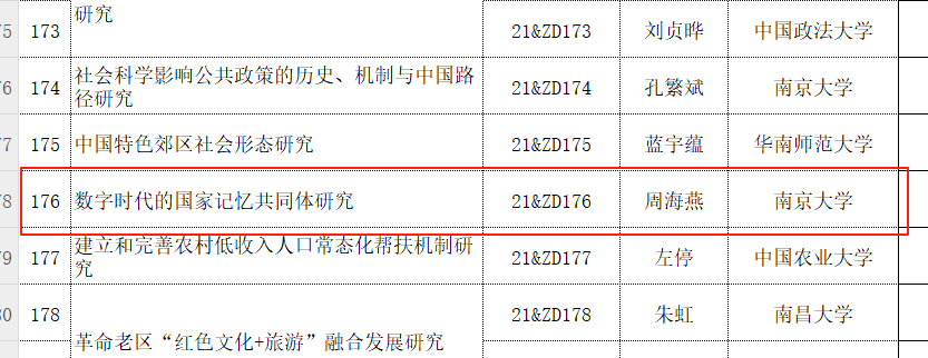 数字时代的国家记忆共同体研究.png