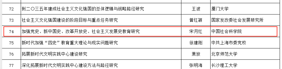 加强党史、新中国史、改革开放史、社会主义发展史教育研究.png