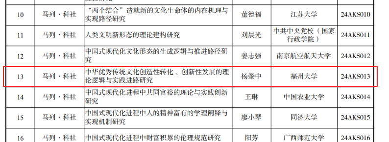 中华优秀传统文化创造性转化、创新性发展的理论逻辑与实践进路研究.png