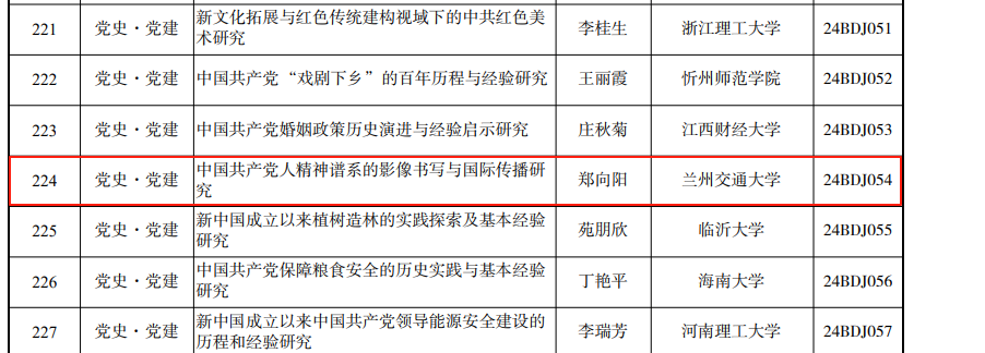中国共产党人精神谱系的影像书写与国际传播研究.png