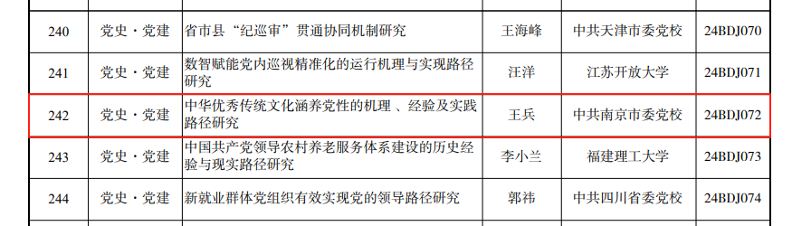中华优秀传统文化涵养党性的机理、经验及实践路径研究.png