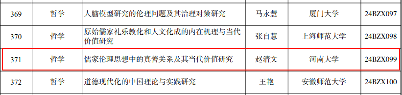 儒家伦理思想中的真善关系及其当代价值研究.png