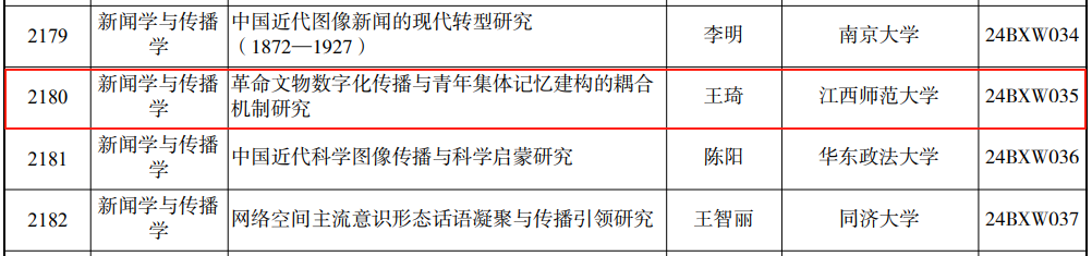 革命文物数字化传播与青年集体记忆建构的耦合机制研究.png