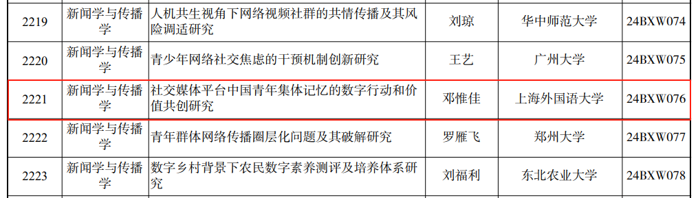 社交媒体平台中国青年集体记忆的数字行动和价值共创研究.png