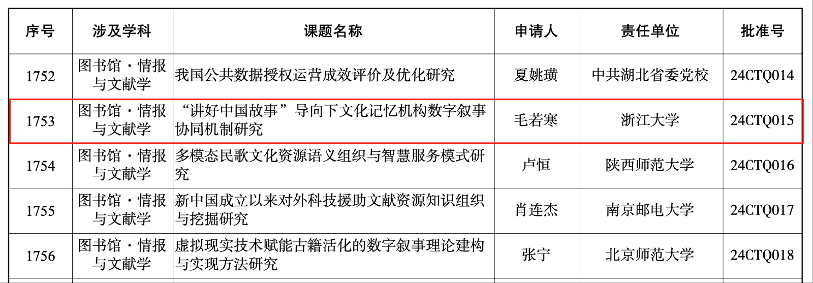 “讲好中国故事 ”导向下文化记忆机构数字叙事 协同机制研究.png